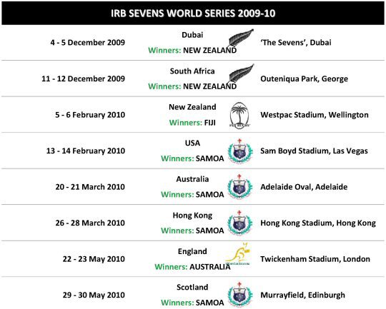 IRB 7s Schedule